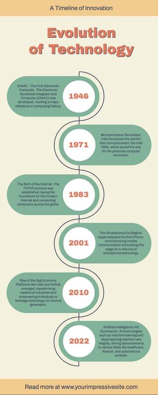 Beige And Green Timeline Evolution Progress Education Business Infographic