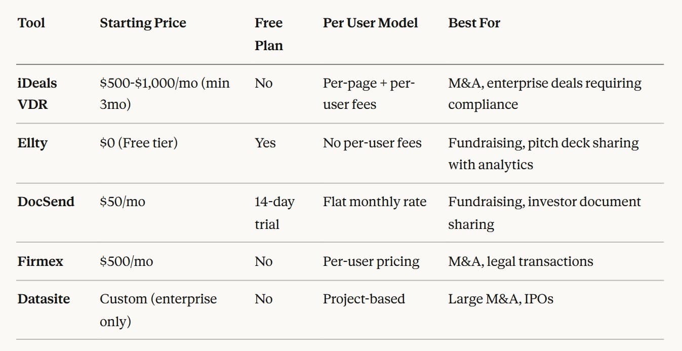 Eos Vdr Example iDeals VDR Pricing: Complete Cost Breakdown & Plans Analysis