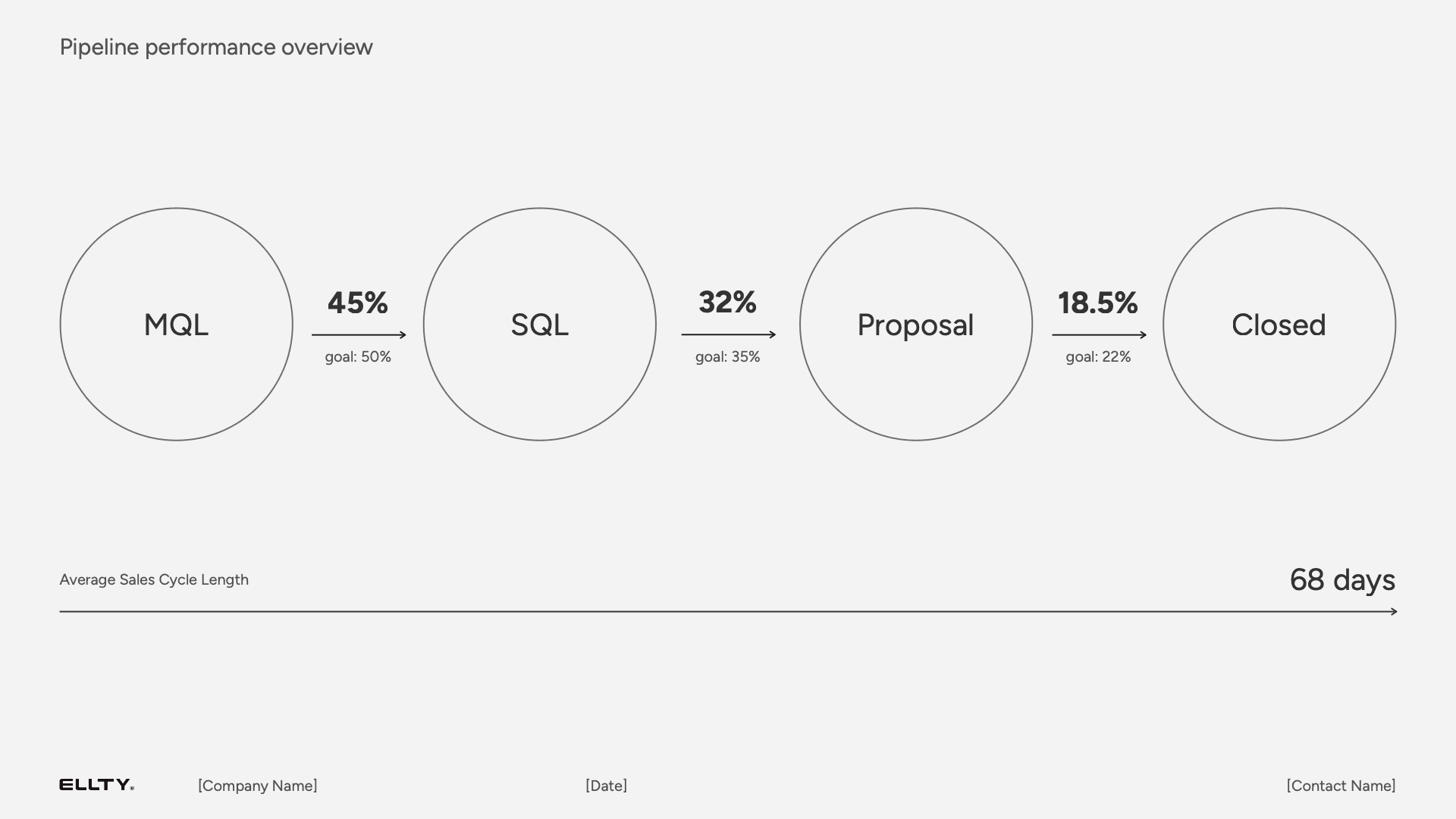 Free Sales Strategy Presentation Template Free Sales Strategy Presentation Template